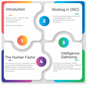 OSCI Course